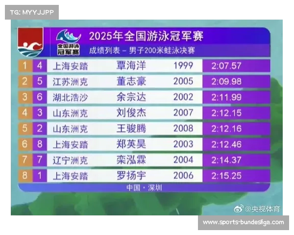 覃海洋蛙泳金牌背后的蝶式转身技术解析节省时间的关键因素 覃海洋蛙泳金牌背后的蝶式转身技术解析节省时间的关键因素